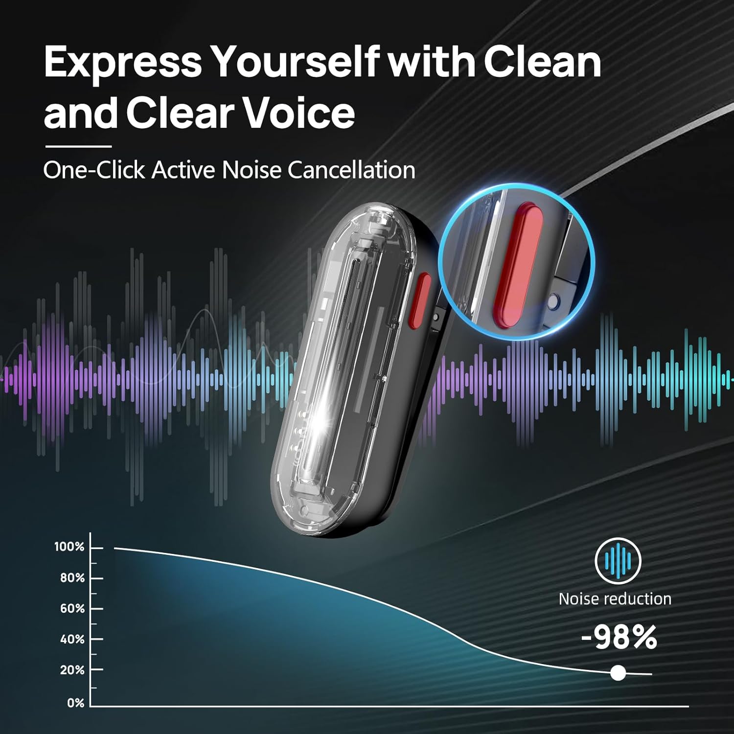 SYNCO Wireless Lavalier Microp - Phone Cases Case review and price